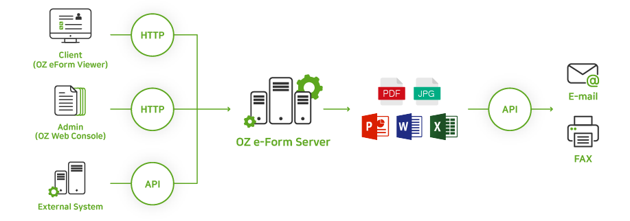 Document Processing