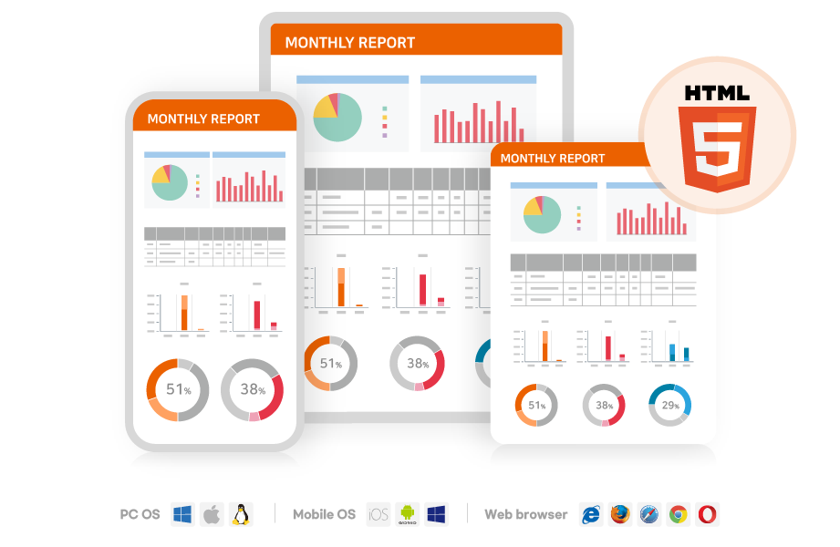 HTML5 Fully Supported HTML5 Fully Supported