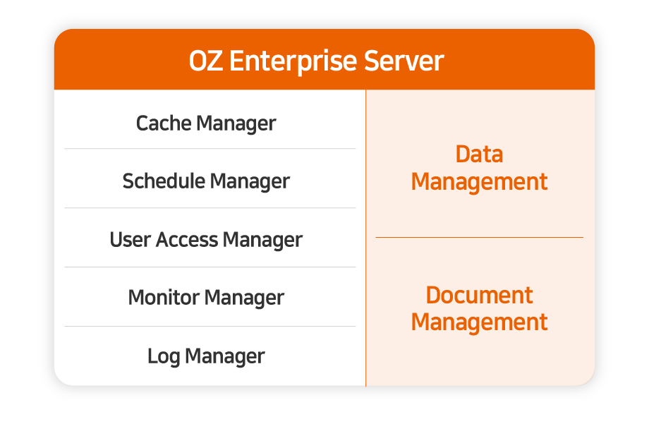 Report Management System