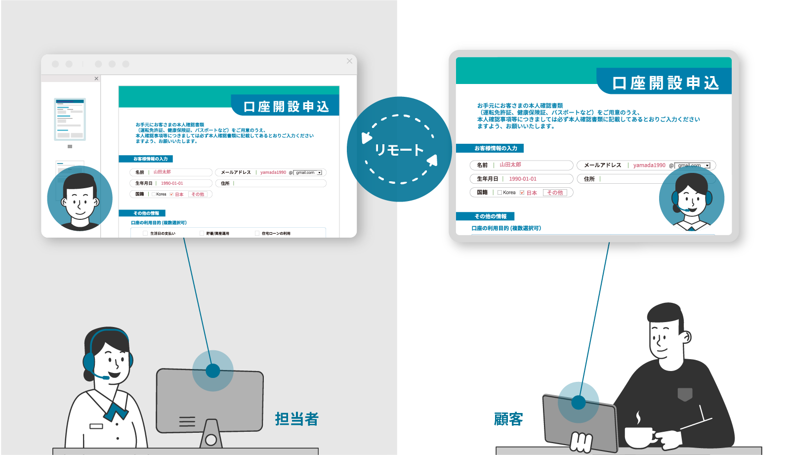 Remote Teller eForm -デジタル窓口 –窓口業務のペーパーワークを電子化-