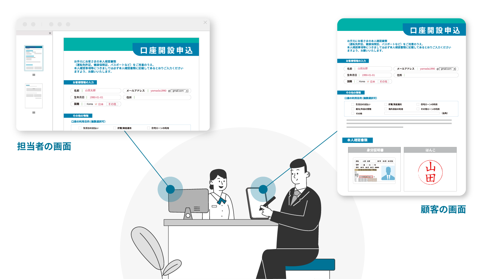 Paperless Branch eForm - デジタル窓口 –窓口業務のペーパーワークを電子化-