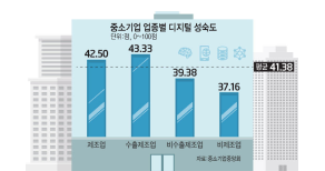 [전자신문_칼럼] 중소기업의 디지털 전환