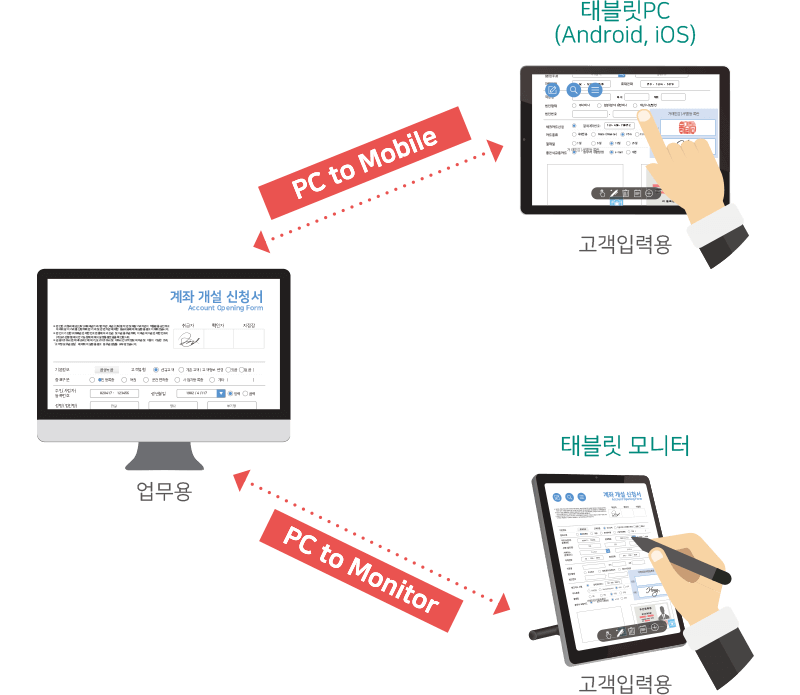 eform_8.0_paperless(2) 창구 페이퍼리스 기술