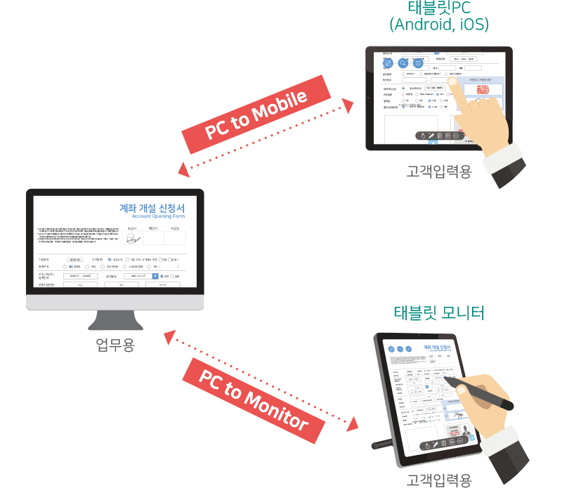 창구 페이퍼리스 기술