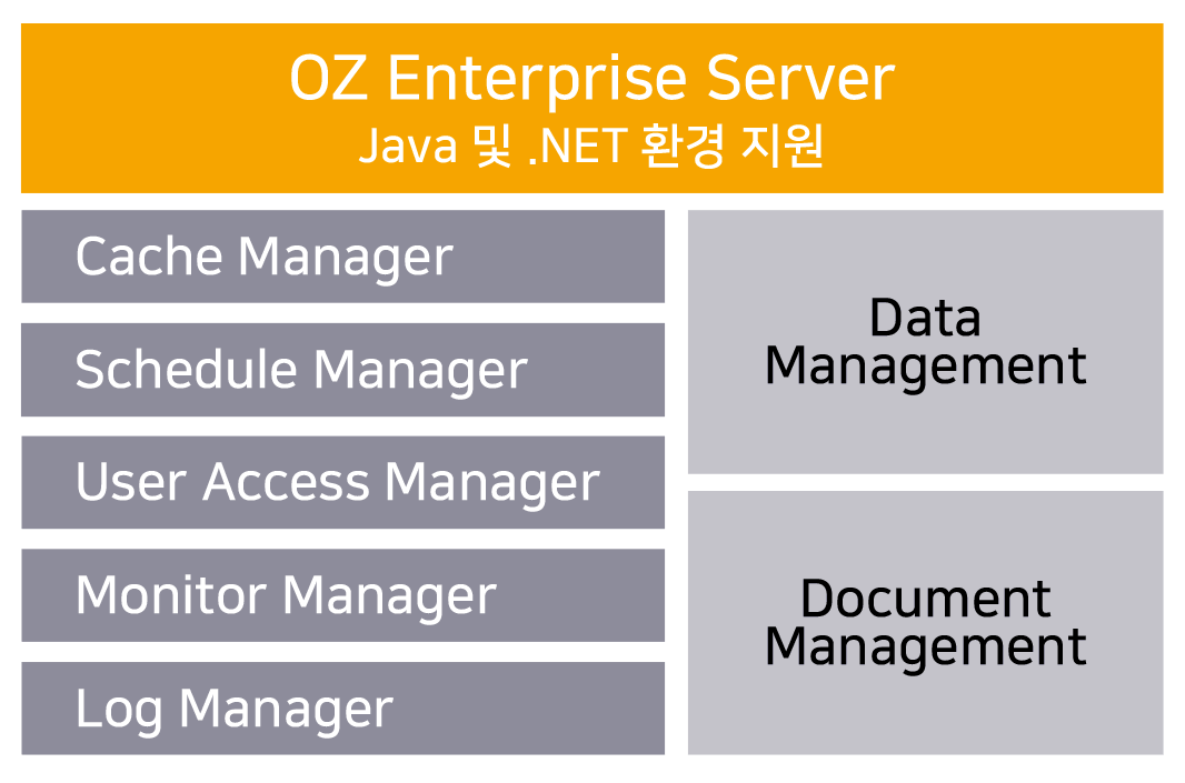 oz_enterprise server OZ Enterprise Server_Java 및 .NET 환경지원