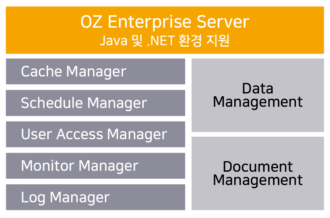 OZ Enterprise Server_Java 및 .NET 환경지원