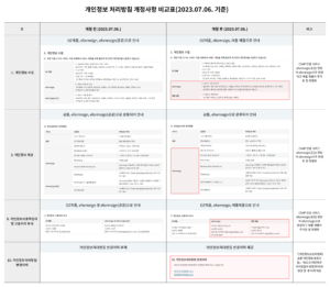 2023.06.29 개인정보처리방침 개정사항 비교표